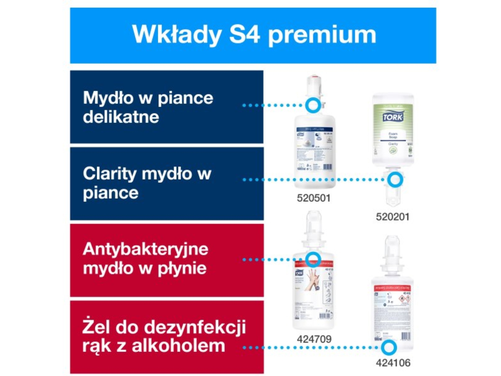 Dozownik pianki S4 TORK 561600 Bezdotykowy do mydła i dezyfekcji Biały